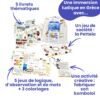 EnVoyaJeux Grèce